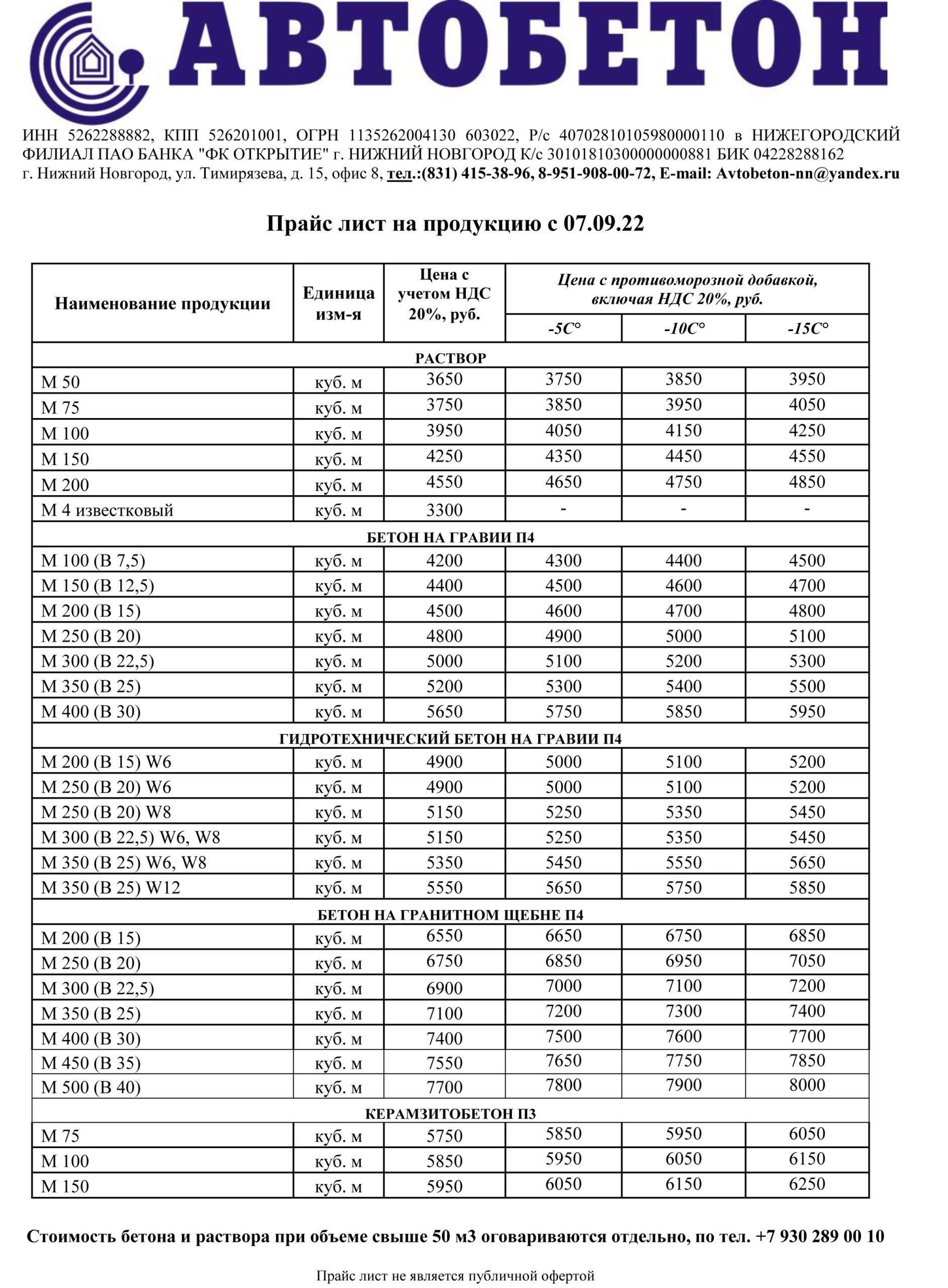 Прайс листы нижний новгород. Прайс лист на бетон. Прайс. Расценки на бетон. Прайс на бетон.